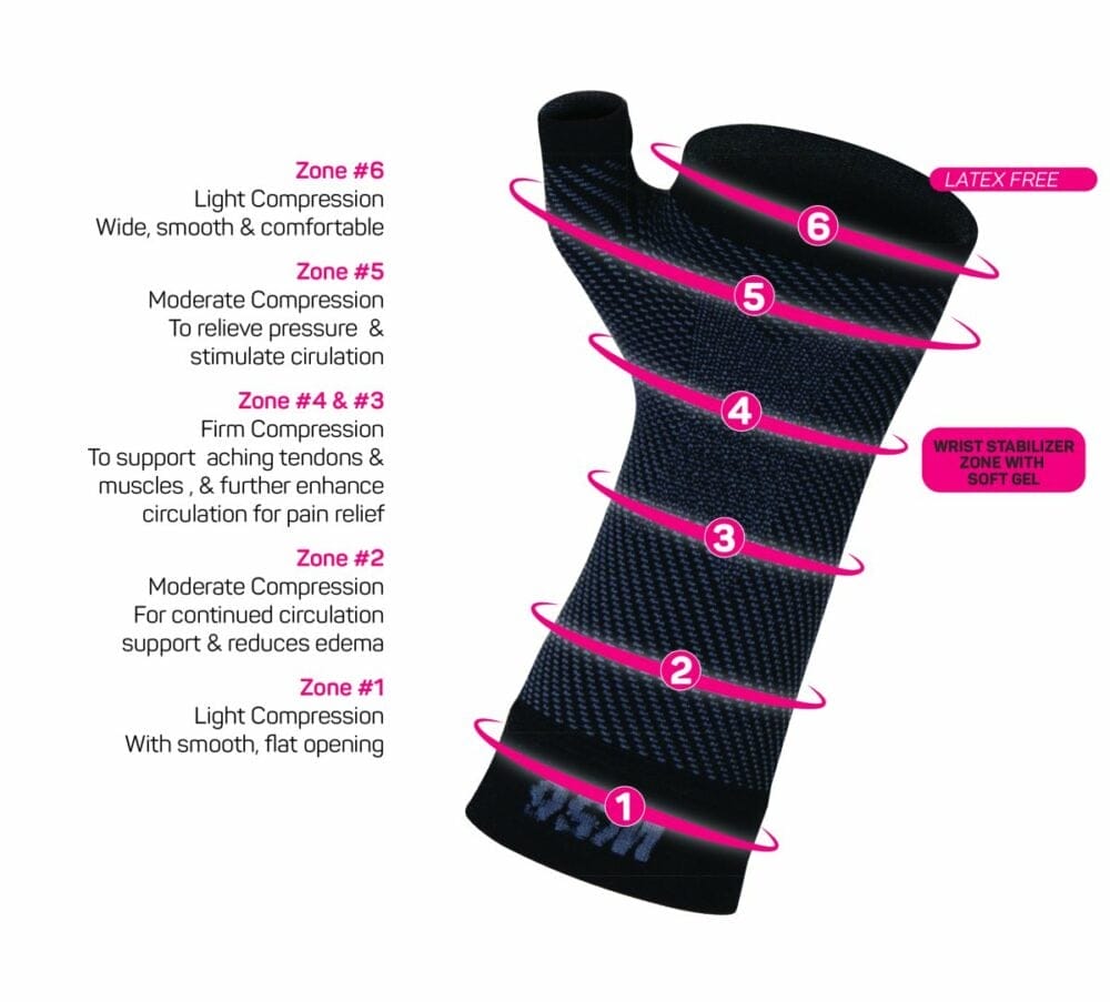 Håndledsbind med kompression | WS6 2 Håndledsbind med kompression | WS6 - Billede 2