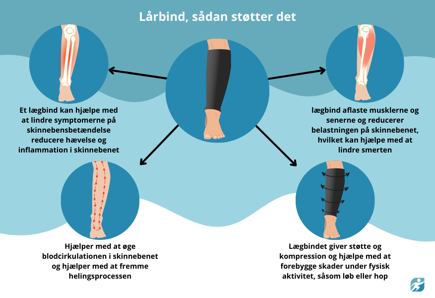 lægbind sådan kan det give støtte