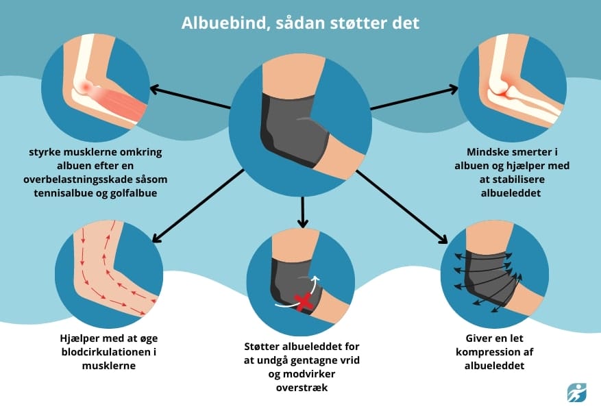 Sådan bruger du albuebin